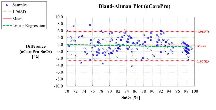 Bland-Altman Plot