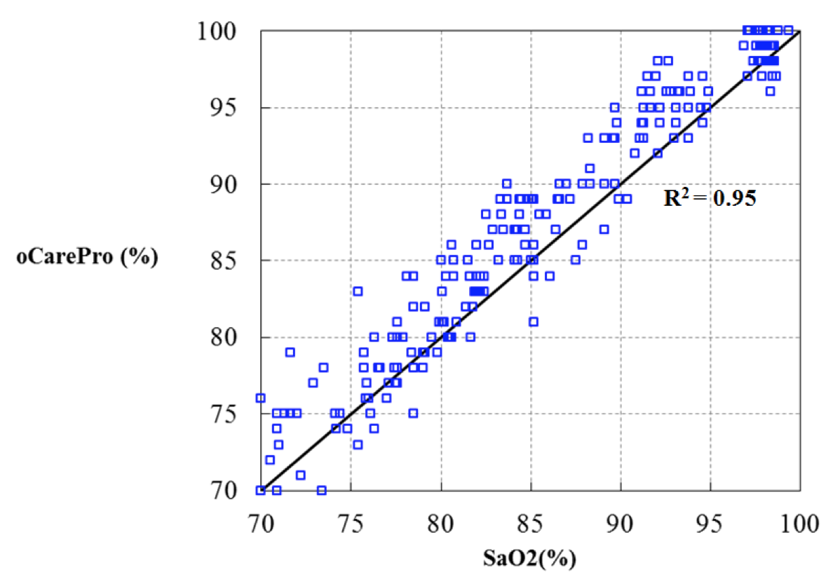 Scatter Plot