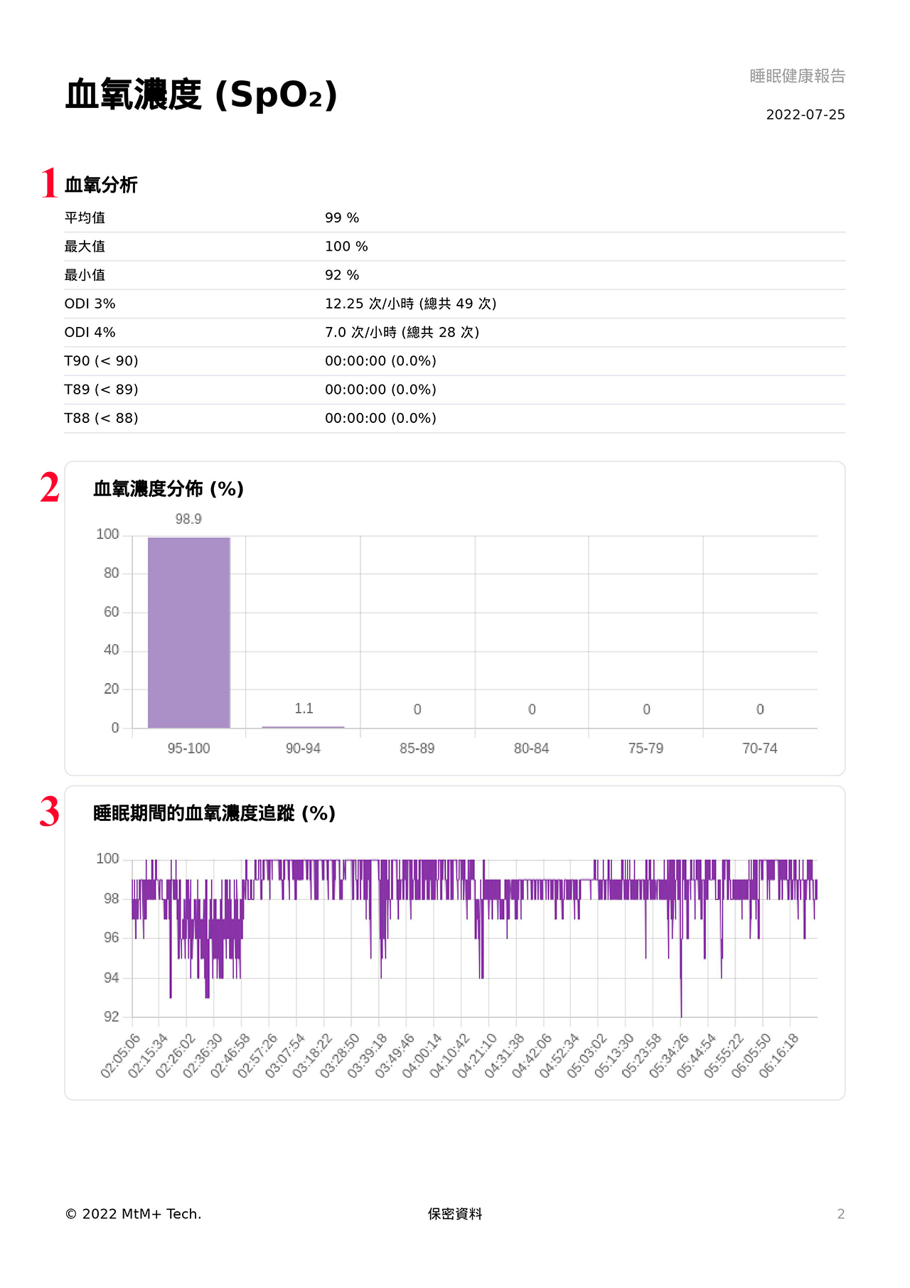睡眠健康報告第二頁