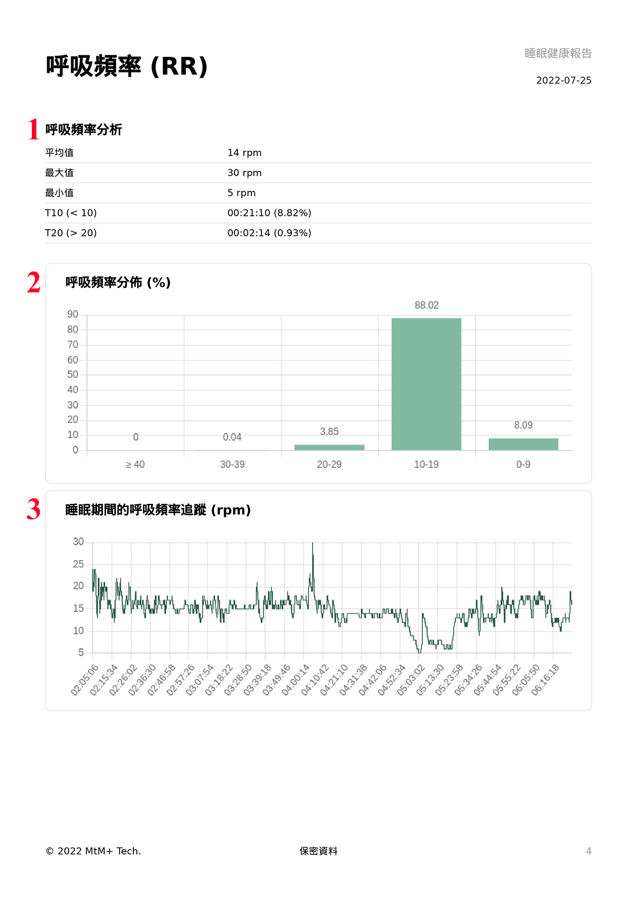 睡眠健康報告第四頁